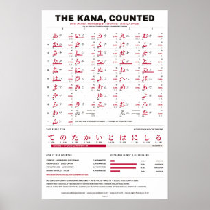 Poster O Kana Contado - Gráfico de Kana Vermelho sobre Br