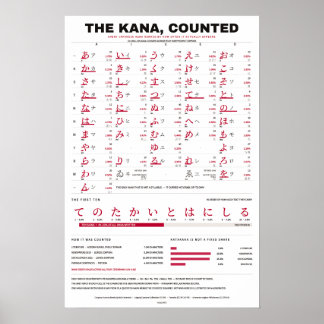 Poster O Kana Contado - Gráfico de Kana Vermelho sobre Br