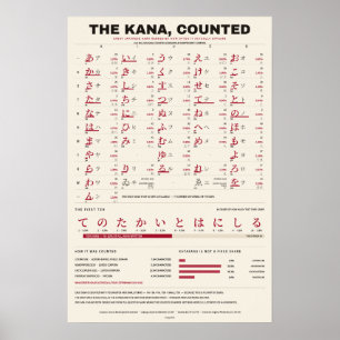 Poster O Kana Contado - Gráfico Kana em Papel Quente