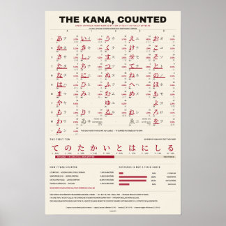 Poster O Kana Contado - Gráfico Kana em Papel Quente