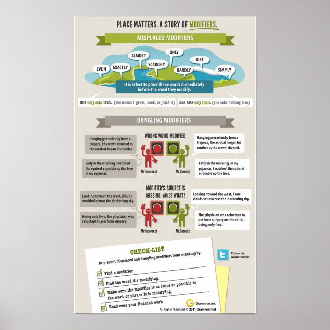 Póster O lugar importa. A história dos modificadores. (Frente)