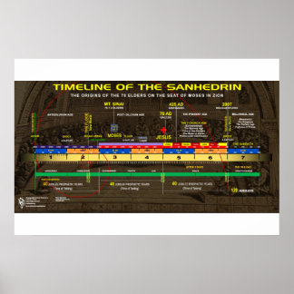 Poster O Nascient Sanhedrin