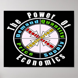 Poster O poder da economia