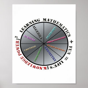 Poster O poder da matemática