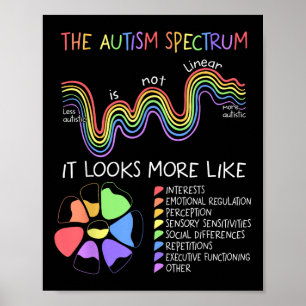 Poster O Progresso Não É Um Ensino De Consciência De Auti