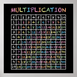 Poster O quadro do arco-íris cronometra a multiplicaçã