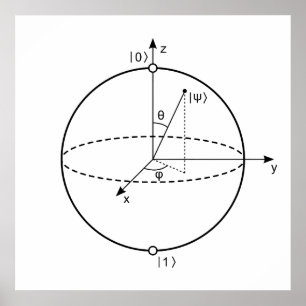Póster O quantum da esfera   de Bloch mordeu a