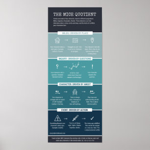 Póster O quociente dos RATOS