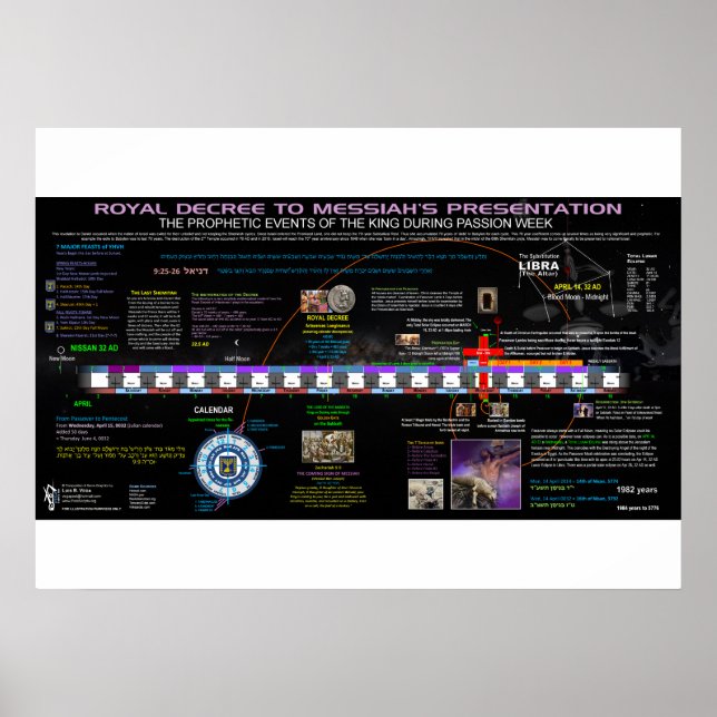 Poster O Real Decreto para Messias (Frente)