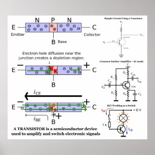Poster O sinal eletrônico amplifica o semicondutor do