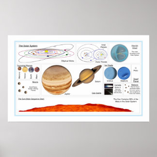 Poster O sistema solar