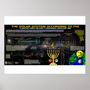 Póster O sistema solar de acordo com a phi