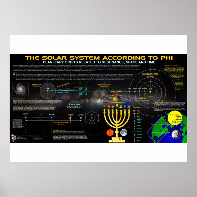 Póster O Sistema Solar de acordo com Phi (Frente)