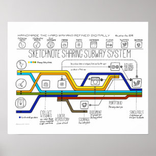 Poster O Sketchnote que compartilha do sistema do metro
