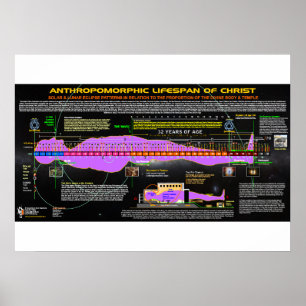 Póster O tempo de vida antropomórfico do Cristo