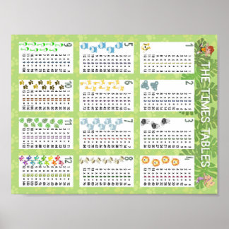 Póster O Times Mesa