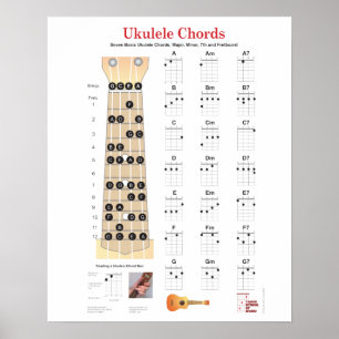 Póster O Ukulele Chords as cartas do dedo, Fretboard com