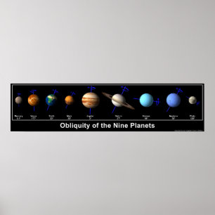 Poster Obliquidade dos Nove Planetas