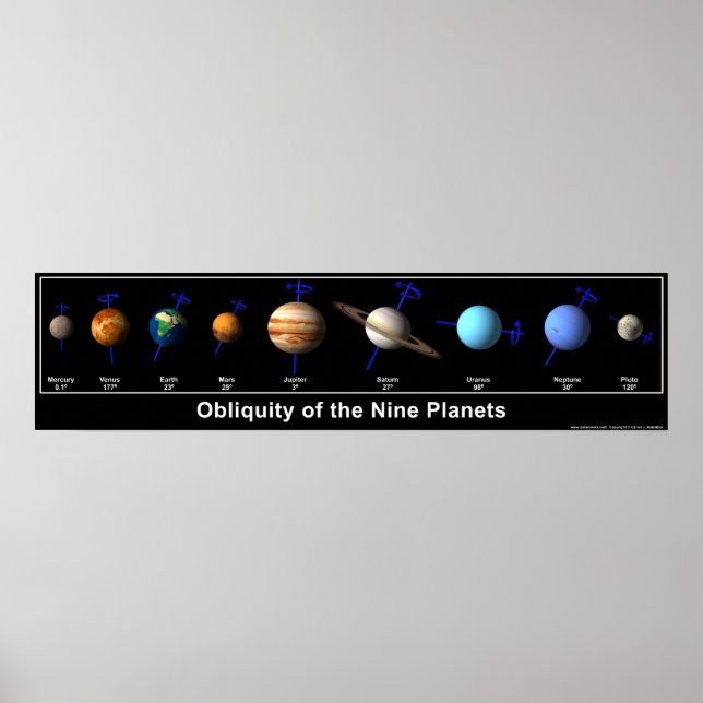 Poster Obliquidade dos Nove Planetas (Frente)