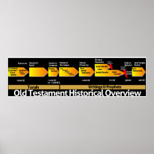 Poster Old Testament Historical Overview