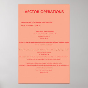 Poster Operações Vetoriais
