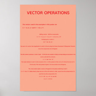 Poster Operações Vetoriais