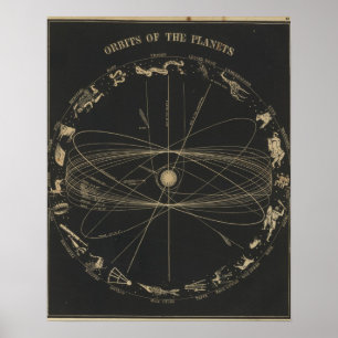 Póster Orbits of the planets