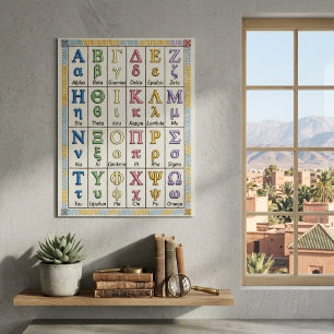 Poster Ordem Vintage das Letras do Alfabeto Grego Pronúnc
