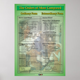 Póster Ordens de massa comparadas