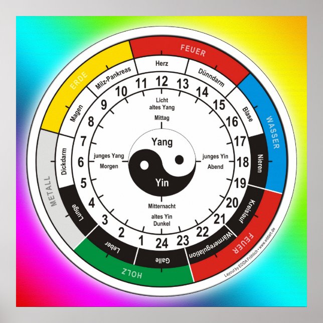 Poster Organização TCM/relógio de órgãos (Frente)