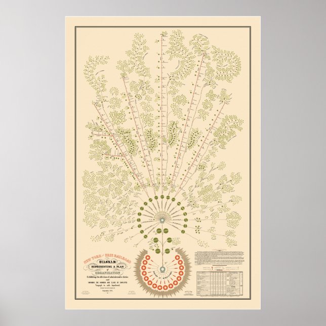 Poster Organograma da New York & Erie Railroad - Claro -  (Frente)