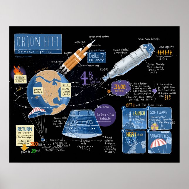 Poster Orion EFT-1 (Frente)