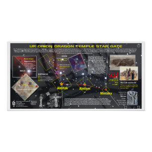 Póster Orion - Mapa das Estrelas do Templo do Dragão