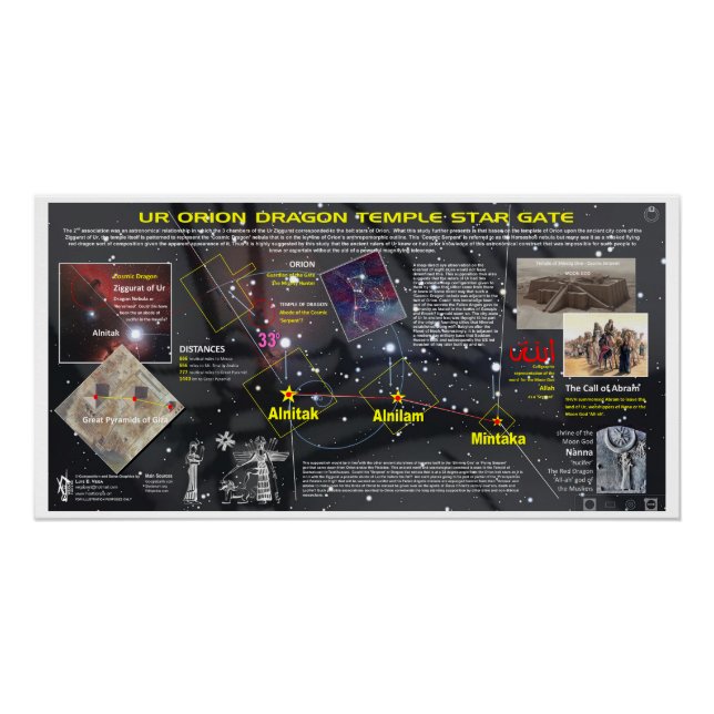 Póster Orion - Mapa das Estrelas do Templo do Dragão (Frente)