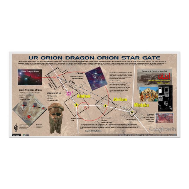 Póster Orion - Mapa das Estrelas do Templo do Dragão (Frente)
