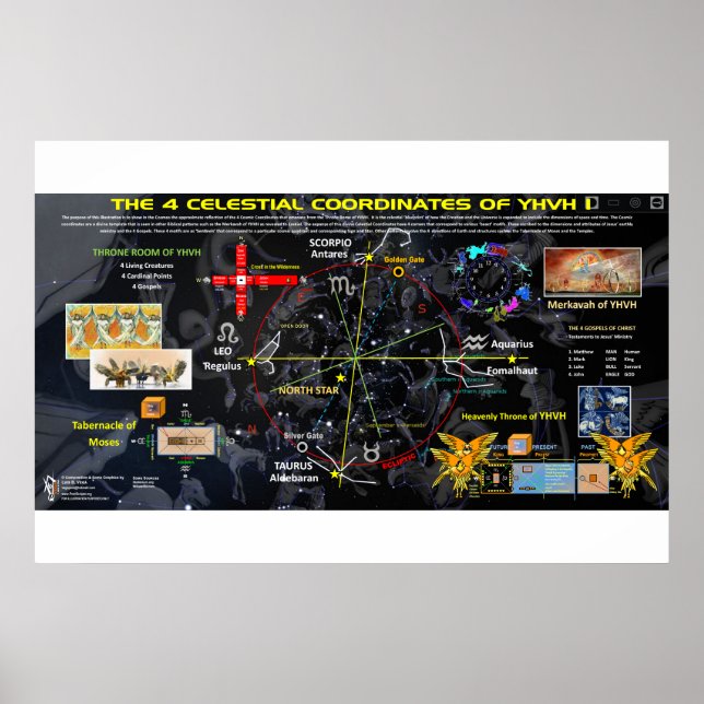 Póster Os 4 cantos do céu (Frente)