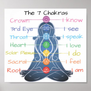 Poster Os 7 Chakras