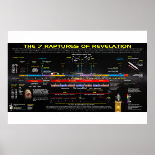 Póster Os 7 êxtases da revelação