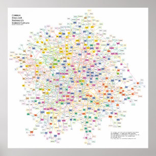 Poster Os acrônimos de cada experiência da física,