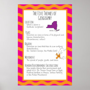Poster Os Cinco Temas da Geografia