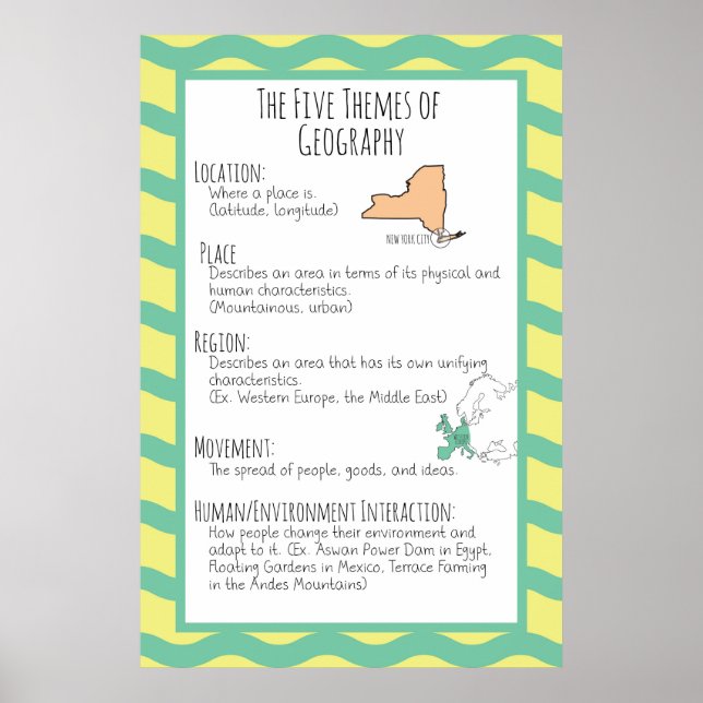 Poster Os Cinco Temas da Geografia (Frente)