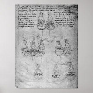 Póster Os descendentes do condessa Anne, c.1483