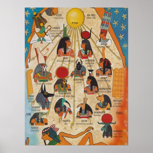 Poster Os deuses do Egito Antigo (Frente)