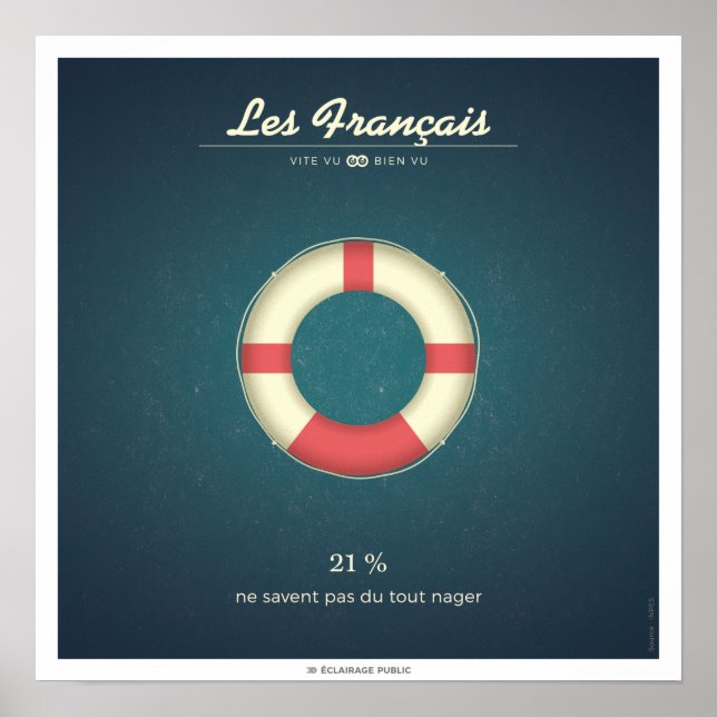 Póster Os Franceses que não sabem nadar (Frente)