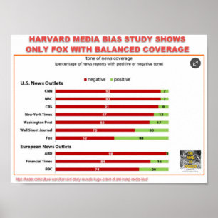PÓSTER OS MEIOS DE HARVARD INCLINAM O ESTUDO - SOMENTE