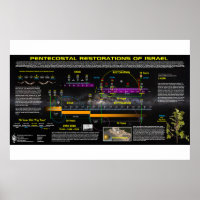 Os Padrões de Restauração Pentecostal de Israel