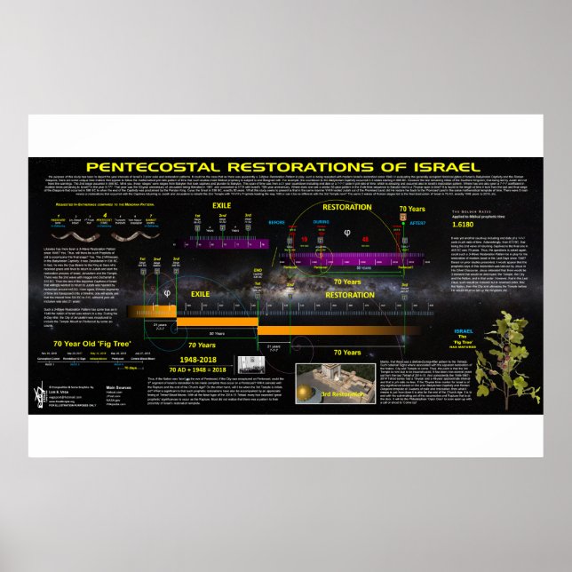 Poster Os Padrões de Restauração Pentecostal de Israel (Frente)