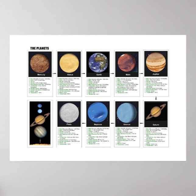 Póster Os Planetas (Frente)