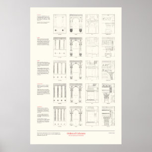 Poster Os quatro livros de arquitetura - encomendas de co