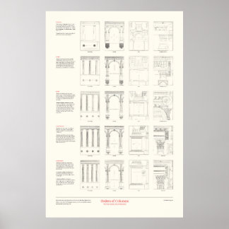 Poster Os quatro livros de arquitetura - encomendas de co